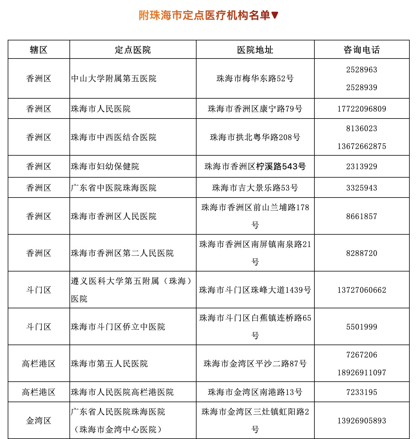 珠海宣布:3月8日后入境人员,不满14天的一律隔离,费用自理