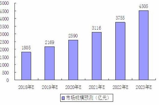 洞悉行业脉搏:数据分析的力量