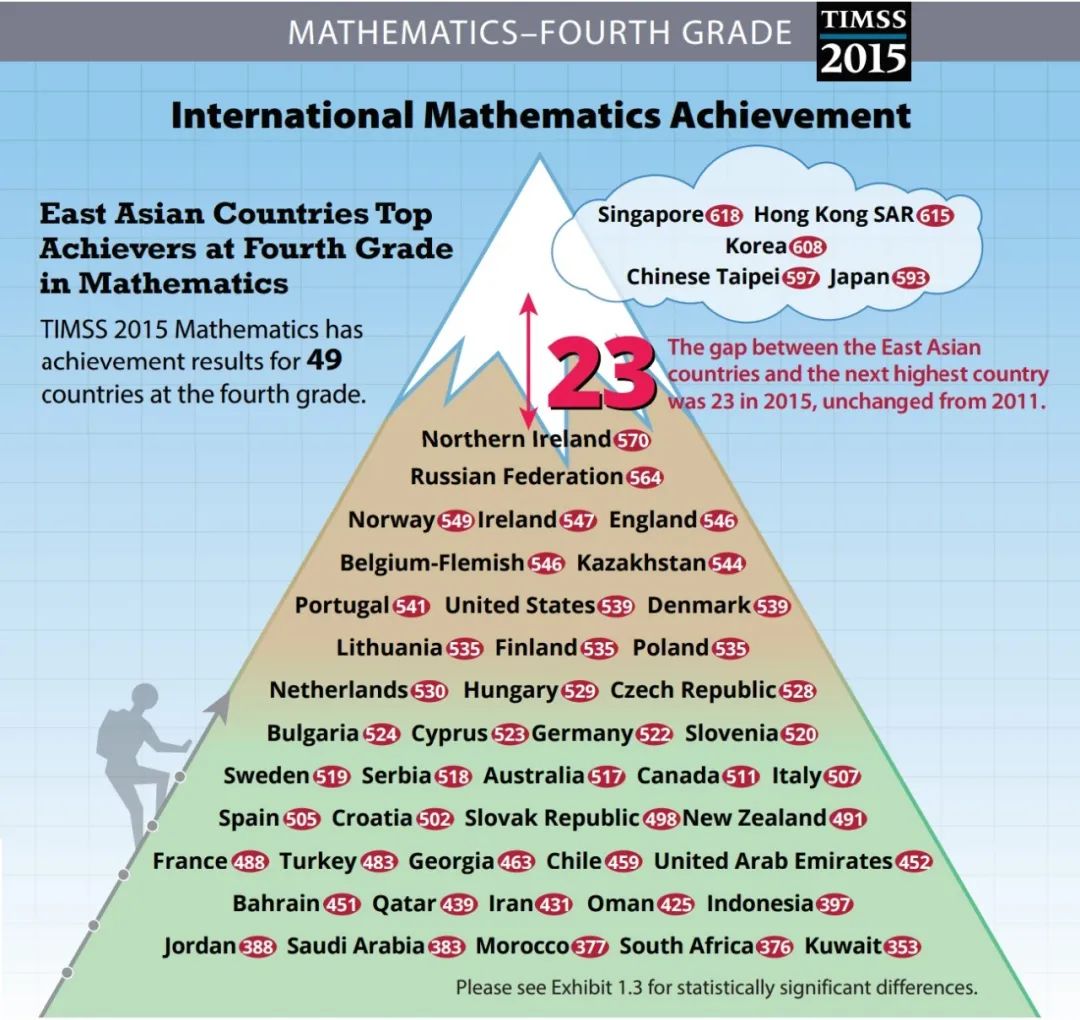 东亚为什么盛产「做题家」｜大象公会