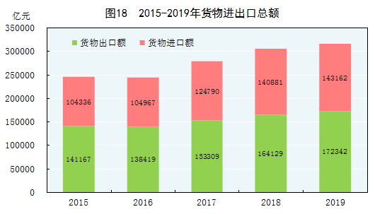 2018年我国经济总量首次突破90万亿(3)