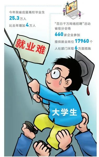 253萬人畢業今年雲南應屆生就業壓力大教育部和雲南出手了