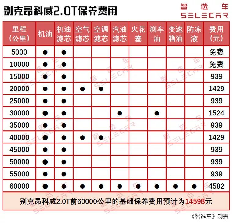 别克昂科威28t保养手册图片