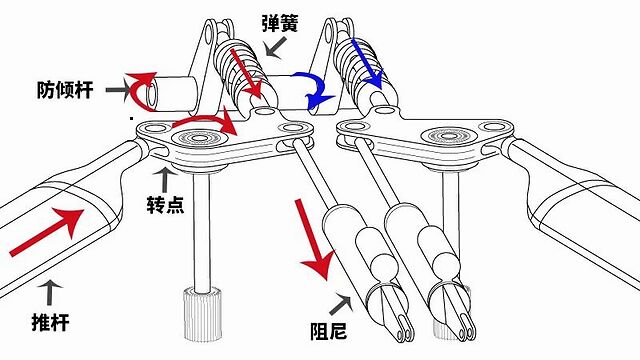 别天天吹双叉臂在推杆悬架面前它只是个弟弟