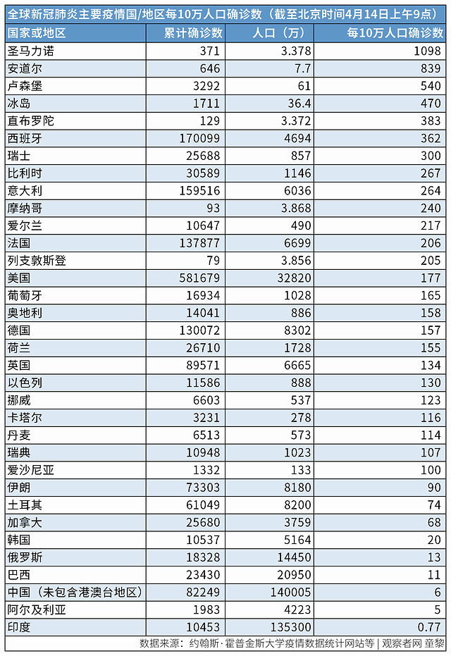 德国人口数字_德国人口分布图