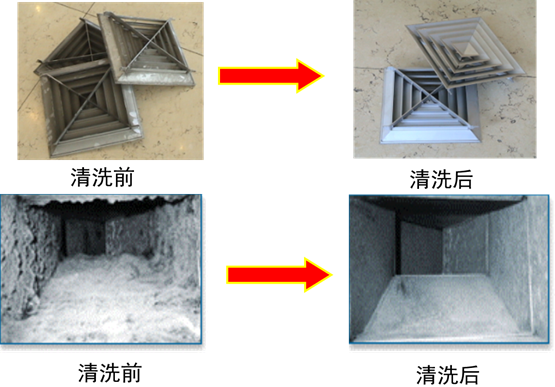 ����յ�����ϵͳ��ϴʵ��