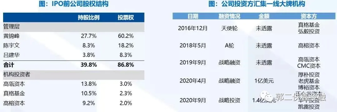 逸仙电商新品牌_逸仙电商是干什么的_逸仙电商