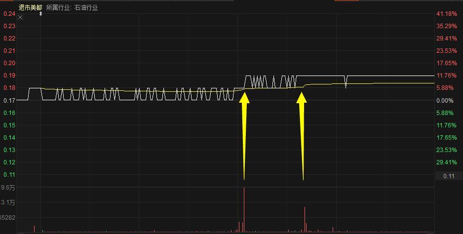 退市美都昨日分时图
