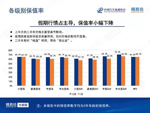 保值率最高的5款车 丰田普拉多排第一 马自达cx 8排第五 手机凤凰网