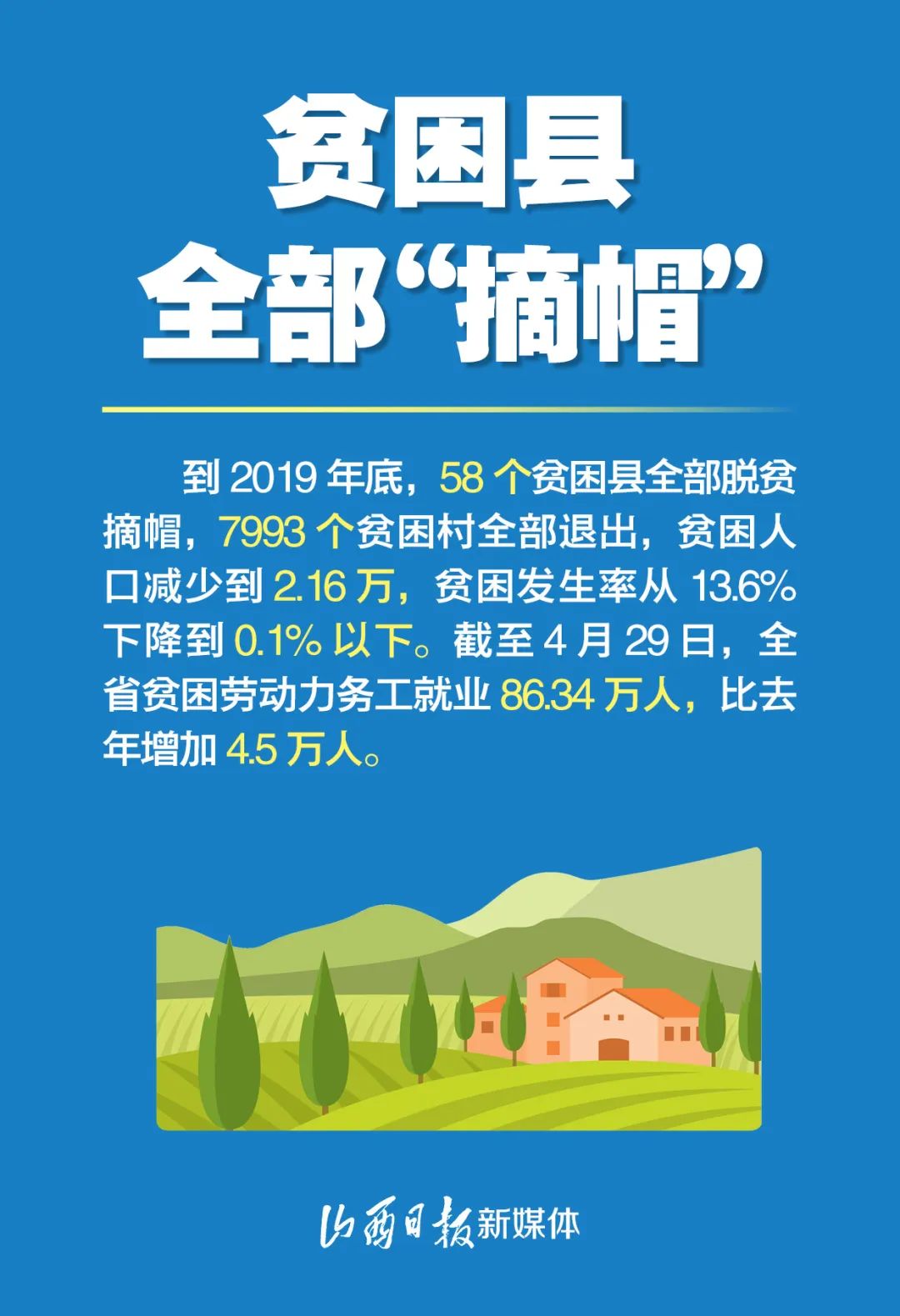 9张海报,看脱贫攻坚的山西答卷