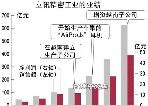 图源:日经中文网