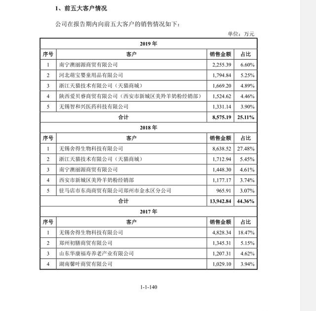 家族人口减少_家族人口关系图(3)