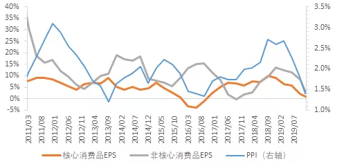 研究gdp的实际意义_遇践上大 纪录篇 探究供给侧改革下交通基础设施对区域经济发展的影响(3)