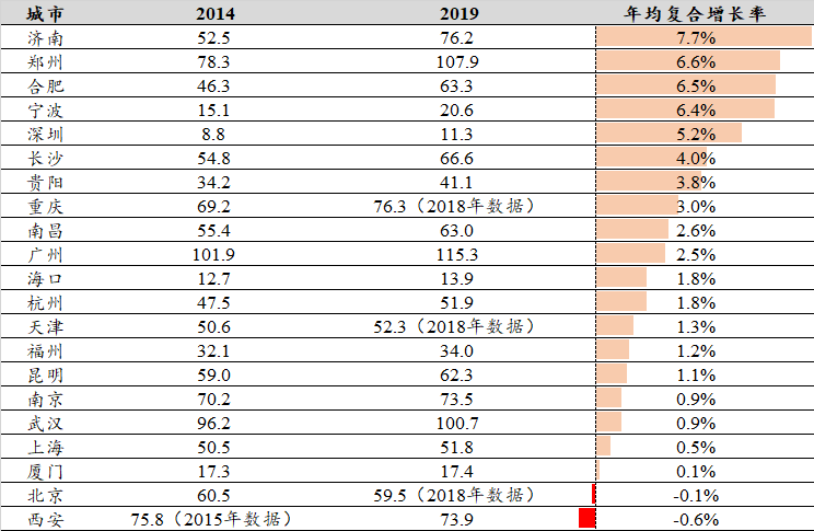 常住人口定义_安信证券 中国房价上涨的原因终于找到了(2)