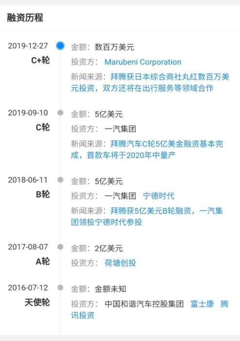 拜腾共融资约12亿美元。数据来源:企查查