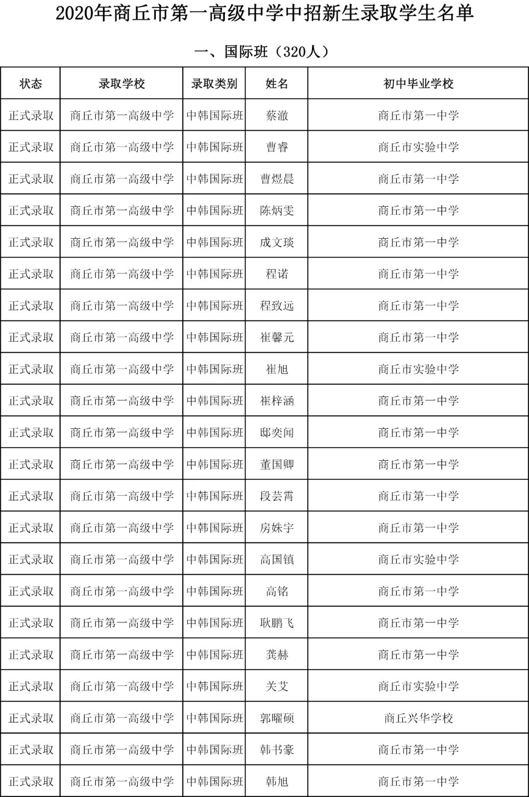 商丘市一高发布2020年高一新生录取名单