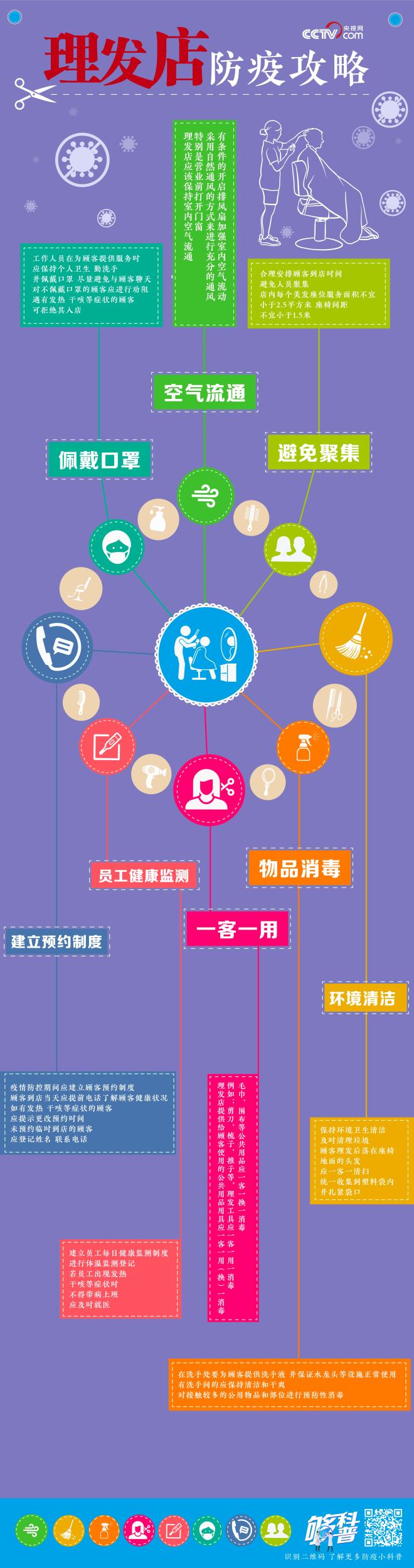 疫情期间还能去理发吗？专家：理发店做到这些就能去