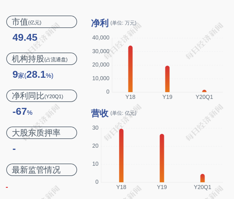 台华集团董事长_华控集团董事长宋鹏(2)