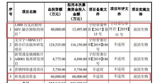 生物科技公司股权转让 32B0B5896BC3EE9AE240B2644E0EDECA35BF6B15_size64_w554_h292.jpeg