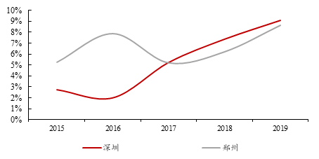 人口统计指标_3 如果考虑到第一产业的统计不够准确,我们看非农就业人口 适龄(2)