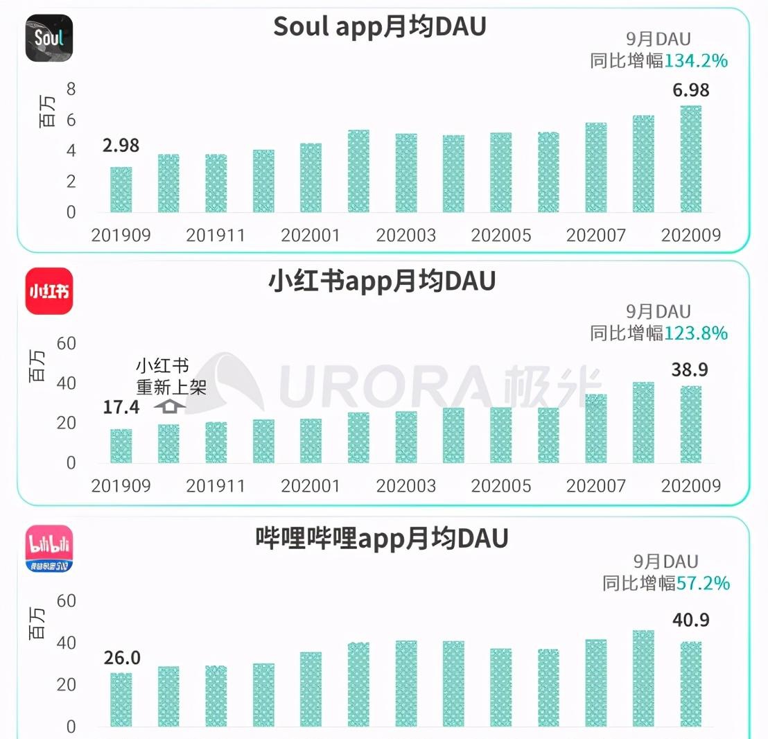 贫困人口数据信息共享机制_世界贫困人口数据图(3)