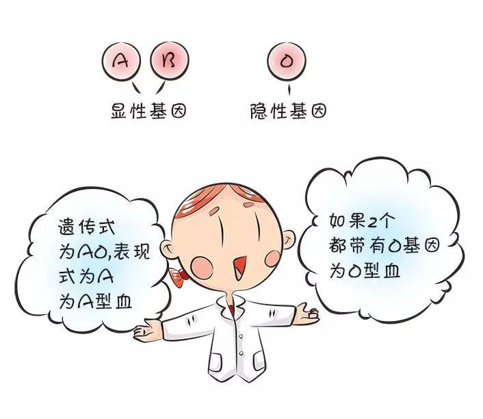 血型遗传鸡皮肤色素斑去除(血型遗传鸡皮肤色素斑去除要多久)