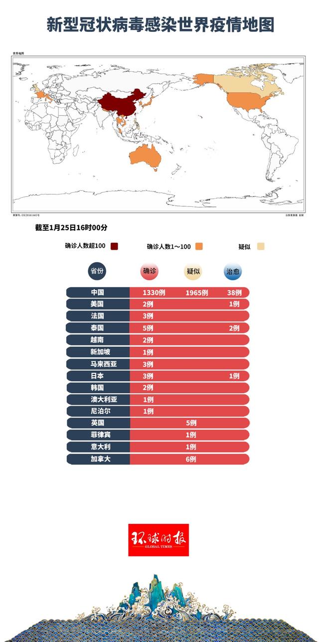 确诊1353例全球最新疫情地图