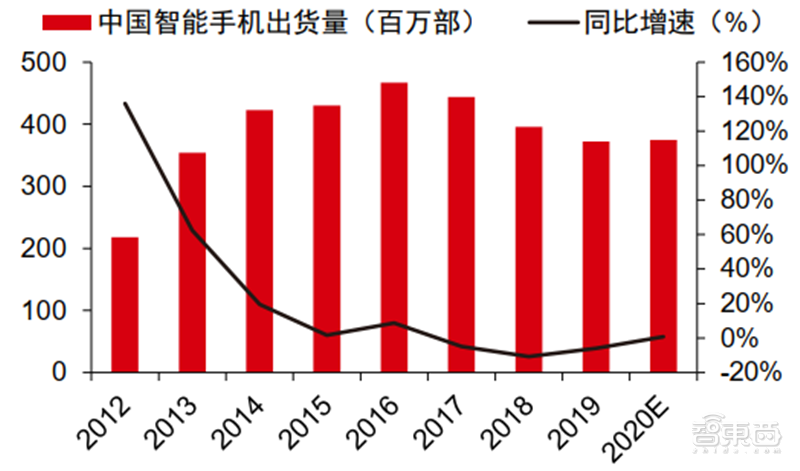 新基建+5G,188页报告看中国硬实力 新基建+5G,188页报告看中国硬实力
