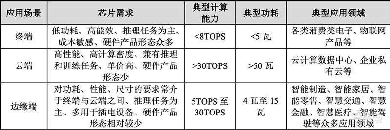 智东西晚报：英国官宣拉黑华为5G设备！传软银考虑出售Arm