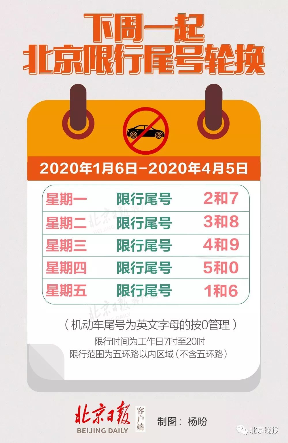 @全体司机,下周一起北京限行尾号轮换别忘了__凤凰网