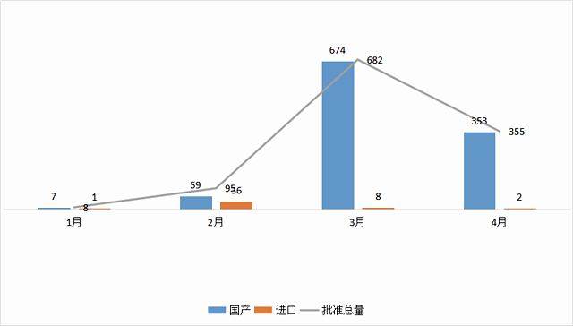 355个新药上市（附名单）