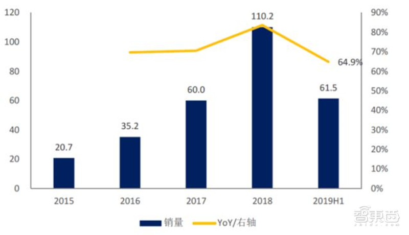 苹果4款5G iPhone齐发！A14芯片、激光雷达超猛，玩英雄联盟丝滑不卡顿