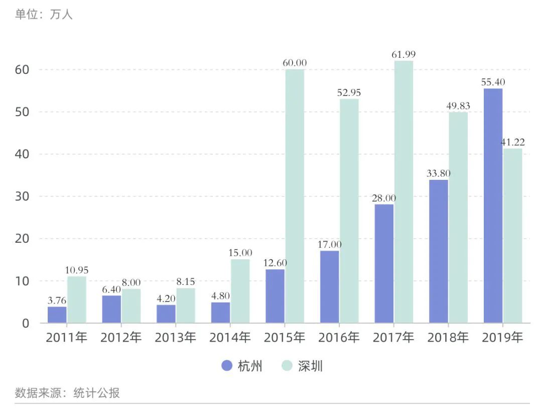 新增杭州人口_杭州西湖图片(2)