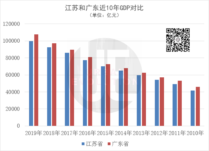 江苏人口_江苏13市人口变化 人往这里走