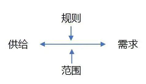 奔走相告（房地产行业峰会）2020中国房