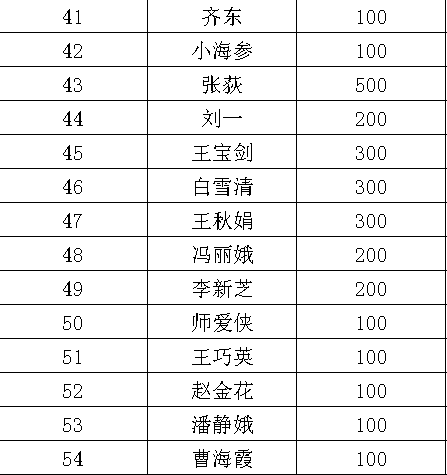 秦皇岛市徽商企业家 爱心捐款共抗疫情