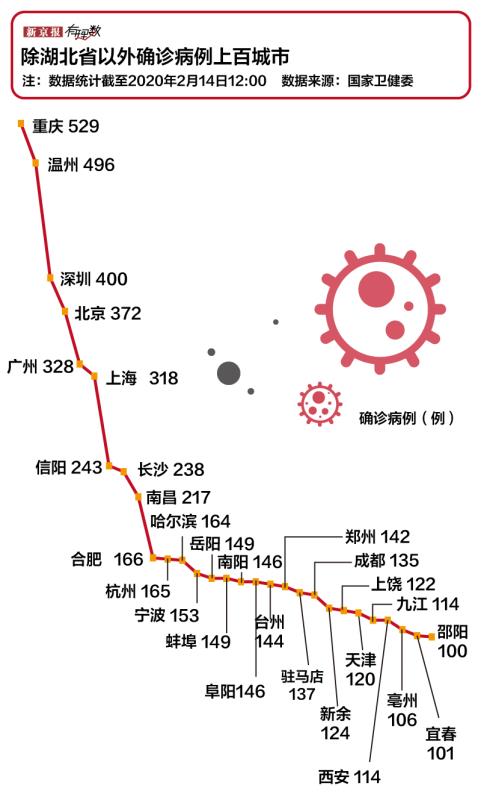 直辖市人口要求_人口普查图片(2)