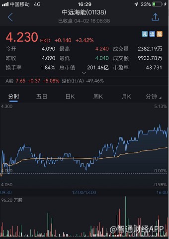 上海海能投顾子虚宣扬荐股效劳，上当交费引荐股票吃亏，若何退？的简单介绍
