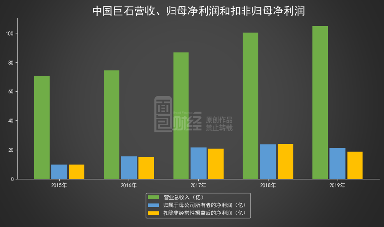 2019云南gdp超辽宁_辽宁舰(3)