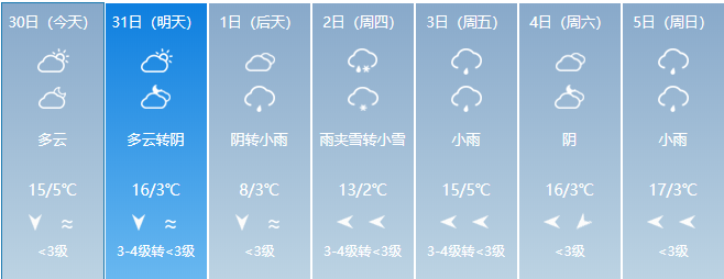 沙塵天氣又來甘肅本週多地有雨雪蘭州高溫將降到8