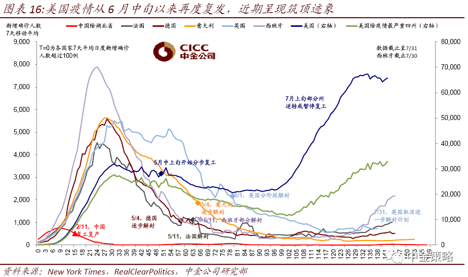 人口普遍结果_核酸检测结果图片