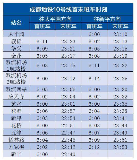 明天起,成都地鐵恢復各線路正常運營時間