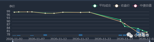 邢台钢铁面对3.5亿债务 现金流紧张债券频繁异动(图2)