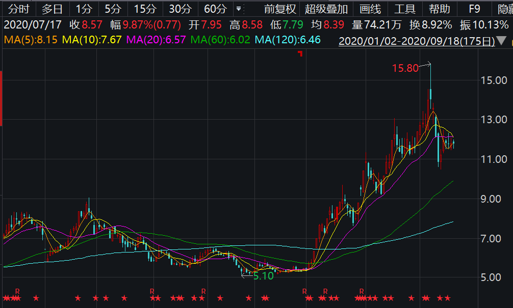 水晶光电股票价格走势 35ACF5AED5A1D12D78E8CE9C785E8AB9396D5BE6_size48_w1006_h605.png