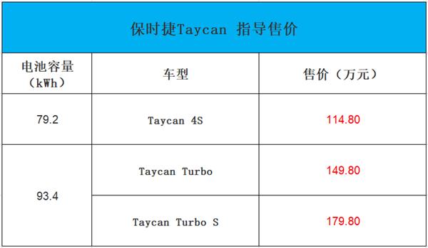 8万起售! 保时捷首款电动车上市,4月底正式交付