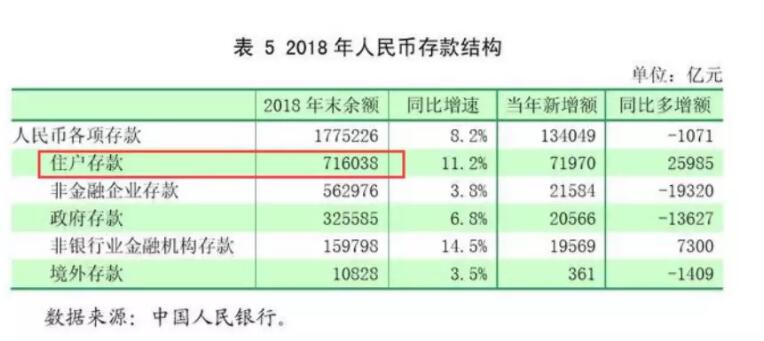 2019 人均 存款_银行存款日记账(3)