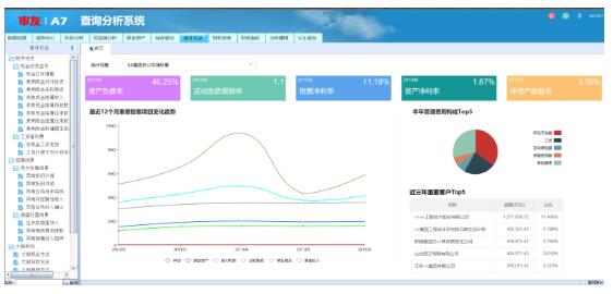 远程审计 助力抗疫—用友推出远程审计信息化集成平台