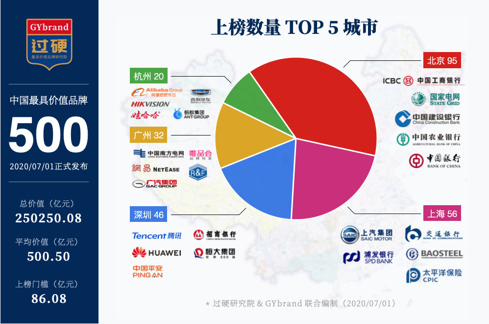 中国空调品牌排行榜_中国家电渠道份额排名出炉:苏宁稳居第一京东第二