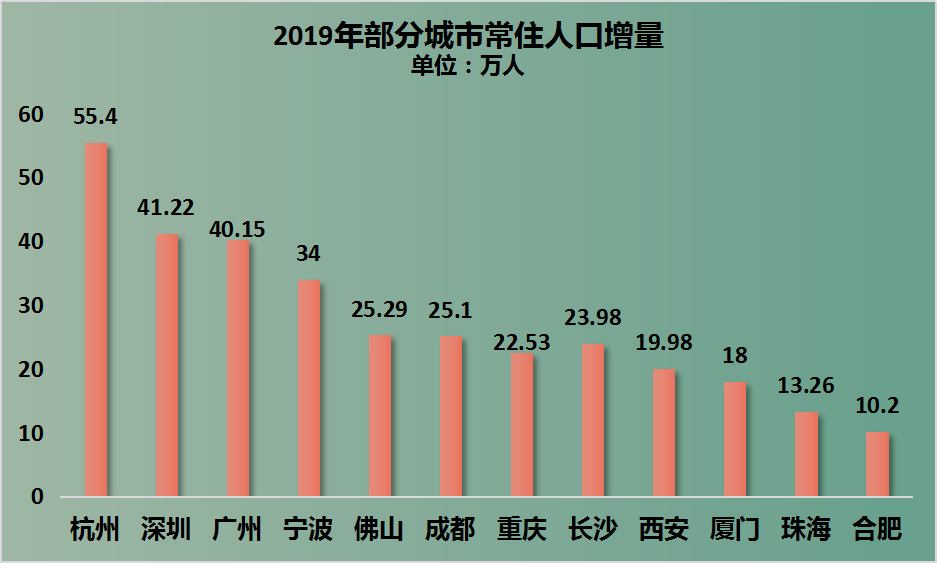 人口决定市场_人口增长的决定因素