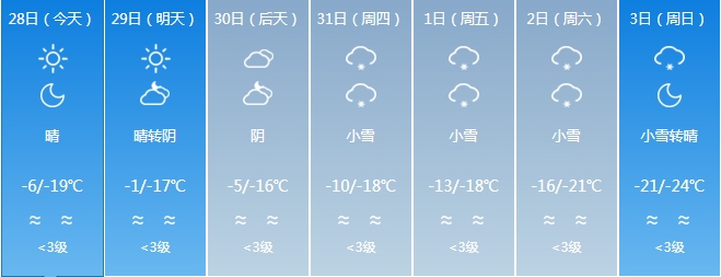 新疆速冻模式上线天气最新变化