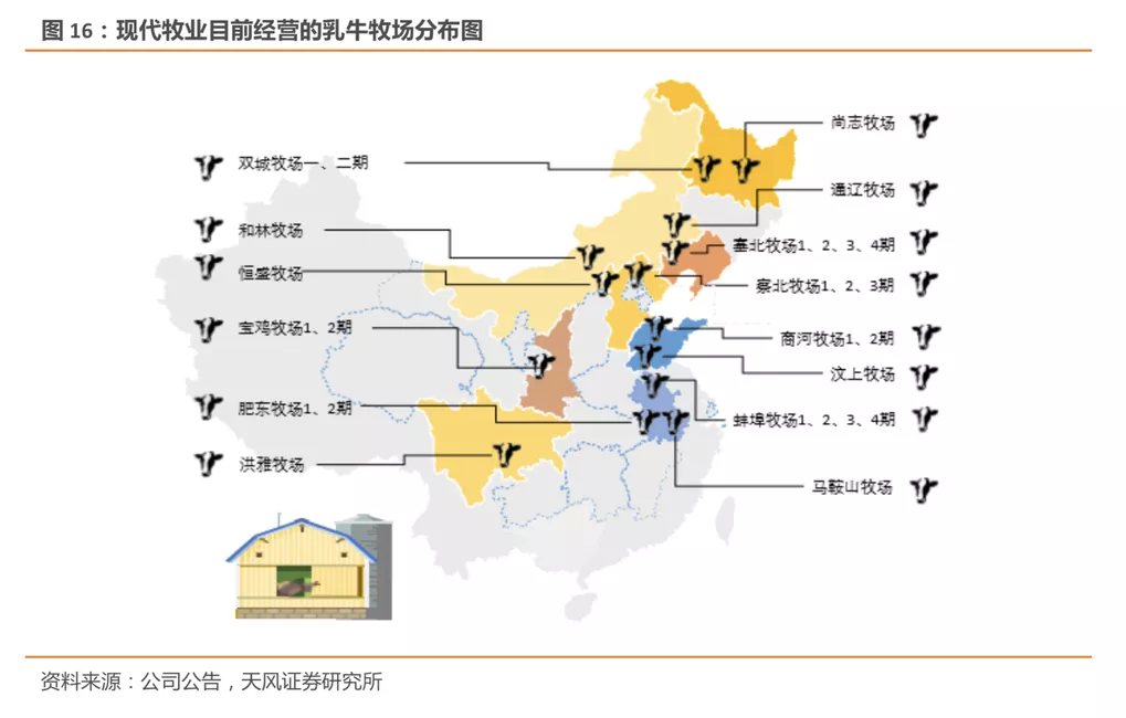 1.下游乳企控股,产业上下游协同